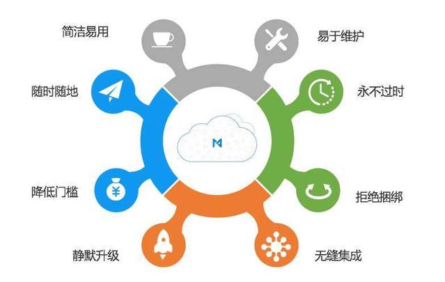 創(chuàng)始人訪談 | 每刻報銷 以智能費控軟件，直擊企業(yè)現(xiàn)金管理與效率痛點